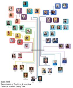 DTL_Doc_Student_family tree