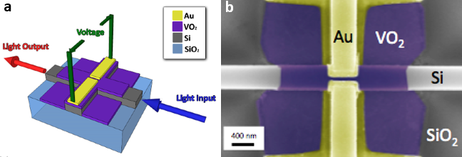 Photonic Structures Vu Photonics Weiss Group Vanderbilt University