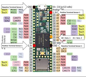 Serial Output for Myoware Sensors | Forced Based Prosthesis Controller ...