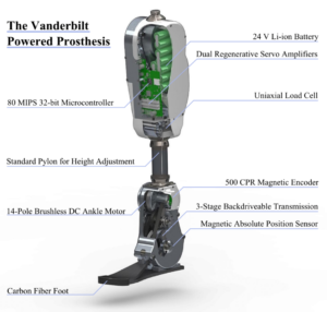 Powered Knee And Ankle Prosthesis | Goldfarb CREATE Lab | Vanderbilt ...