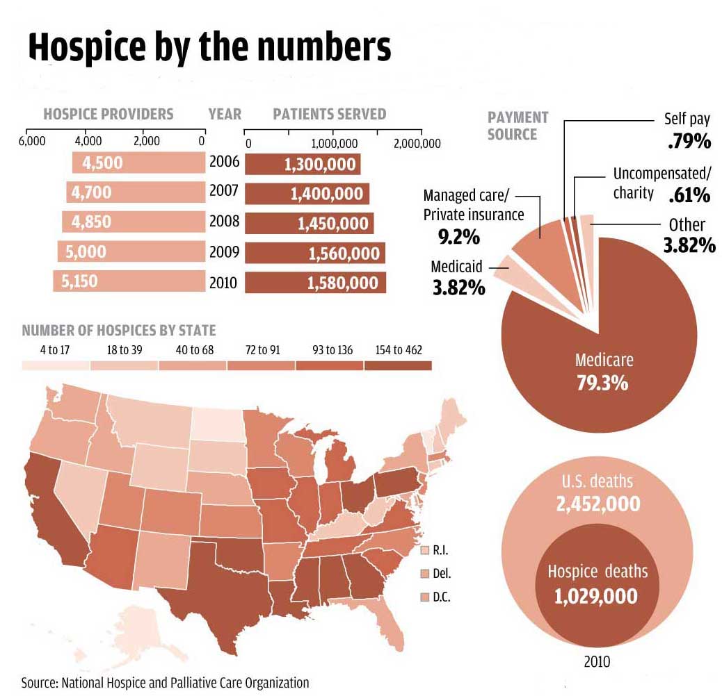 Hospice-by-the-numbers2
