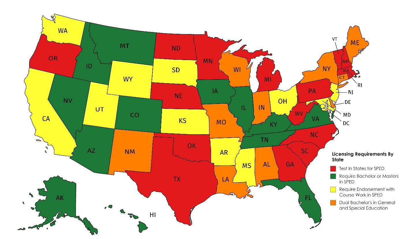 This image shows the different requirements for SPED teacher licensing in the United States. Abbreviations of the states and requirements are as follows: OR, ND, NE, OK, TX, MN, MI, GA, SC, NC, WV, PA, RI, and VT are test in states. MT, ID, NV, HI, CO, IA, IL, KY, TN, FL, VA require a bachelor's or maters degree. CA, WA, UT, WY, SD, KS, AR, MS, OH, DC, MD, NJ require endorsement with course work in SPED. NM, LA, MO, WI, IN, AL, NY, CT, ME, CT require dual bachelor's degree in general and special education. 