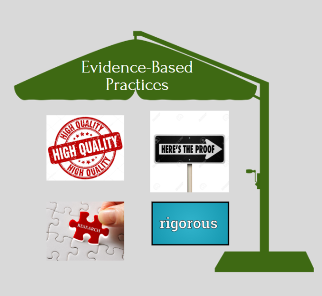 Evidence-Based Practices Umbrella - high-quality studies, proven effect sizes, research backed, rigorous studies 