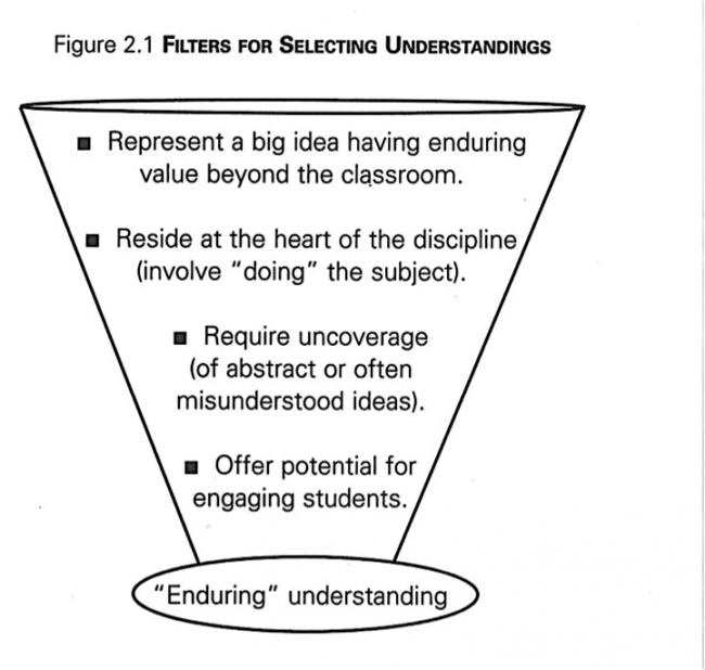 Enduring Effects