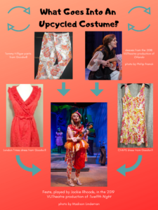 Infographic for VUT Costume Shop lobby display (Created by Megan Haase)