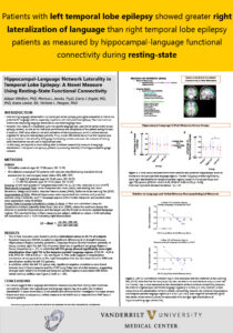 AES 2020 - Hippocampal-Language Network Laterality in Temporal Lobe Epilepsy: A Novel Measure Using Resting-State Functional Connectivity