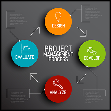 Project Management – VUIT Project Management Office
